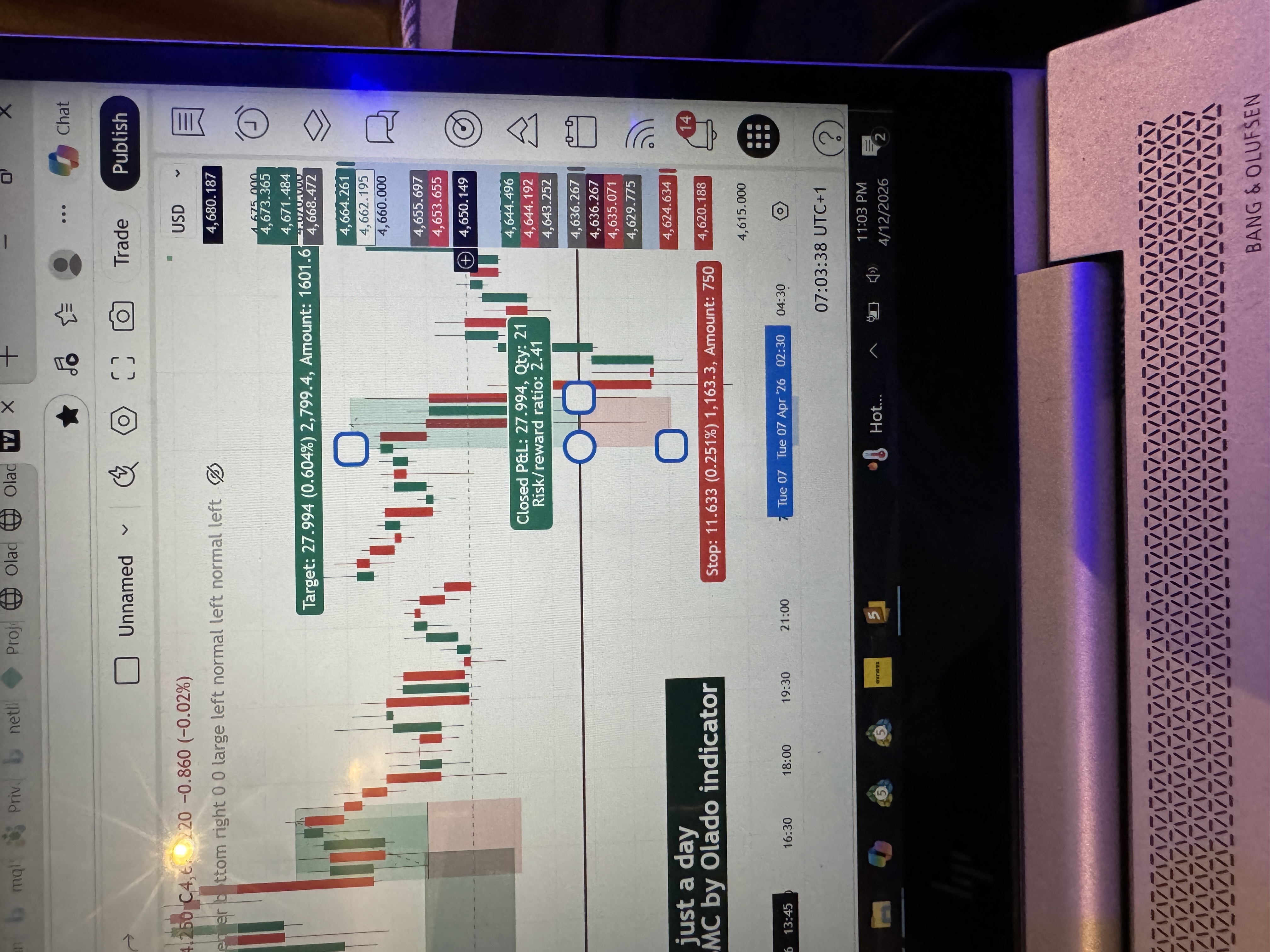 Indicator win 270 pips