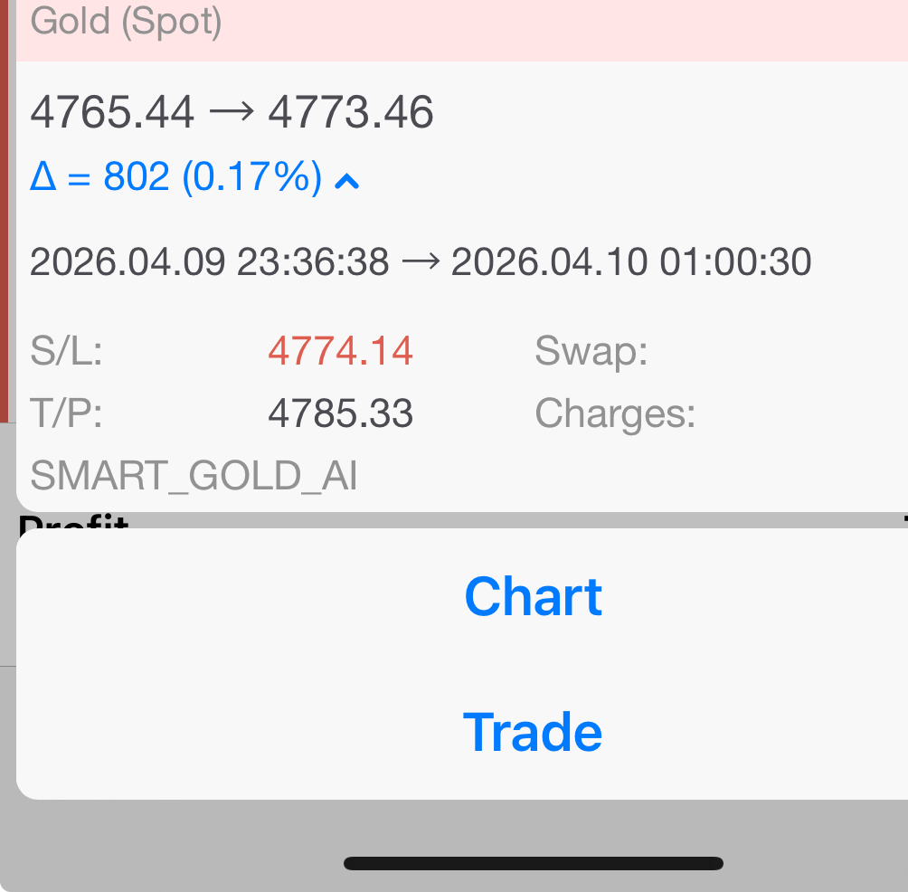 Smart Gold AI +80 pips