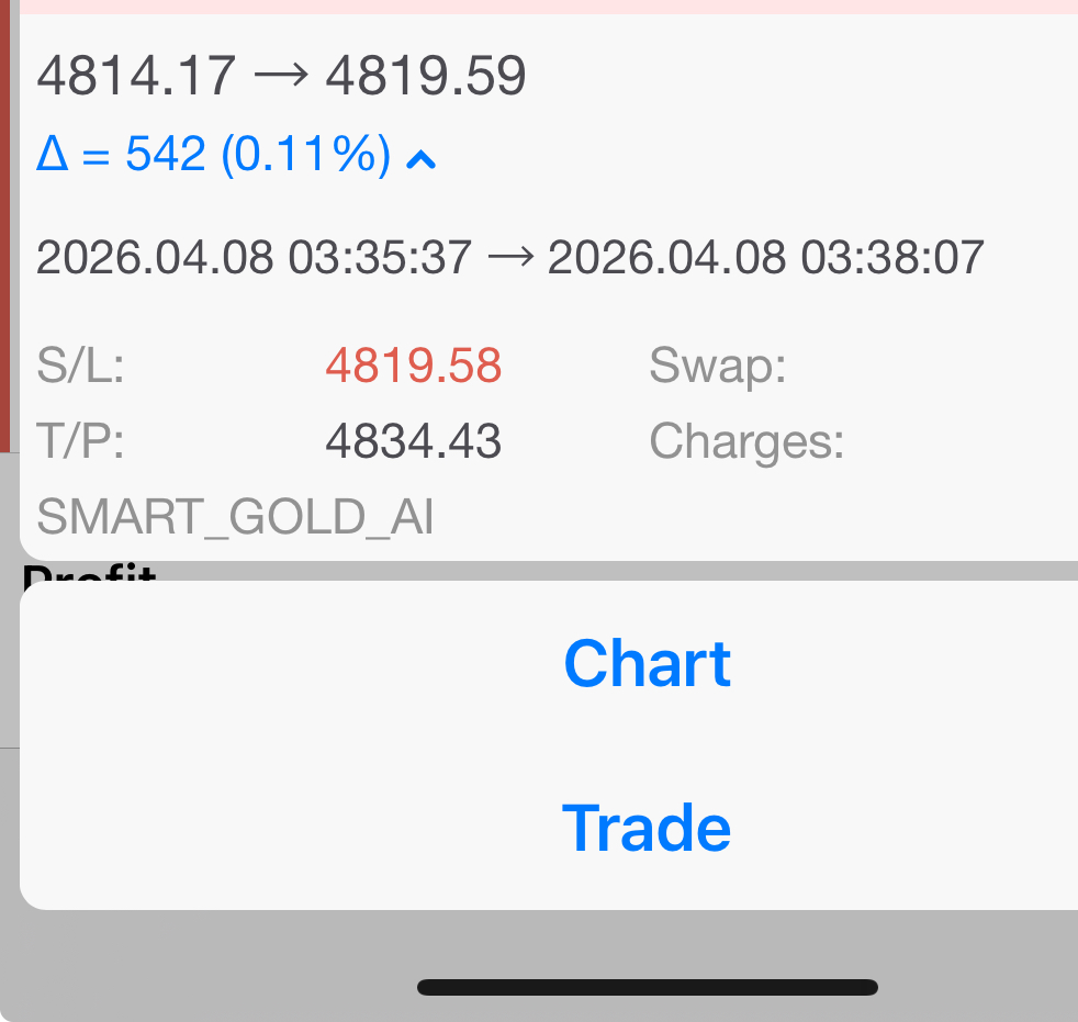 Smart Gold AI +50 pips